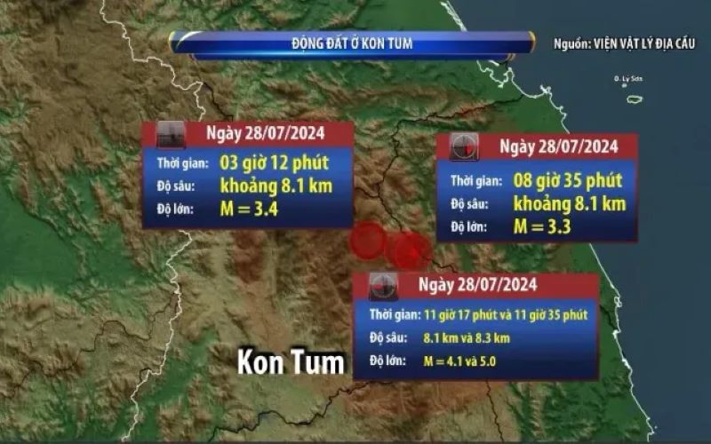 Cảnh báo: 21 trận động đất tại Kon Tum trong 1 ngày