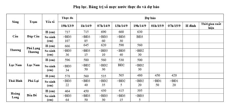 Thời tiết 14-09-2024