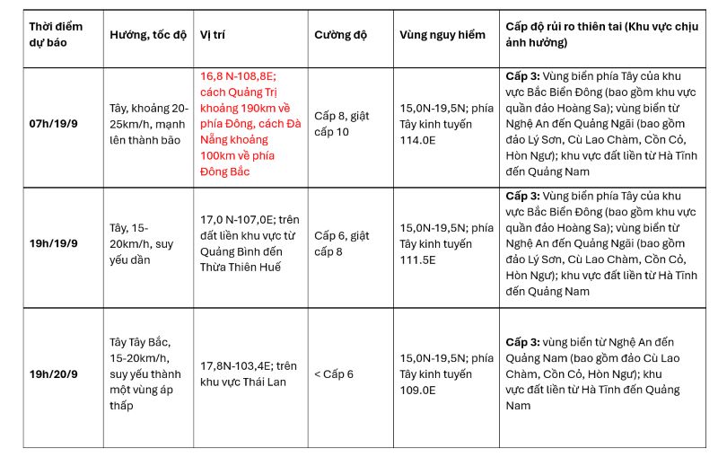 Thời tiết 19/09/2024